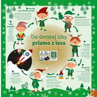 5. stránka Lidl letáku