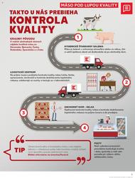 8. stránka Kaufland letáku
