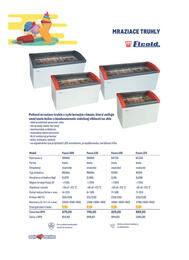 6. stránka Metro letáku
