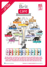 10. stránka Pet Center letáku