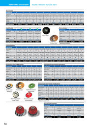 10. stránka Proma letáku