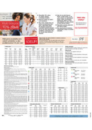 96. stránka Bonprix letáku