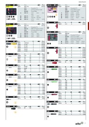 21. stránka Profitex letáku