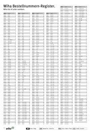 76. stránka Profitex letáku