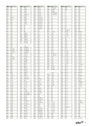 78. stránka Profitex letáku