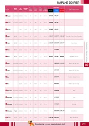 261. stránka Lyreco letáku