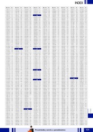 451. stránka Lyreco letáku