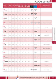 383. stránka Lyreco letáku