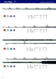 152. stránka Sports letáku