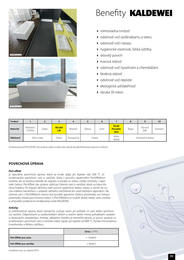 2. stránka Viva letáku