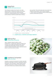 177. stránka Gorenje letáku