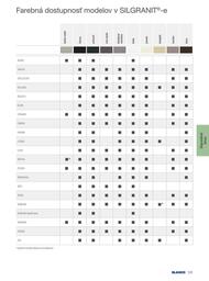 131. stránka Blanco letáku