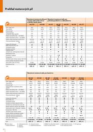 30. stránka Stihl letáku