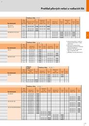 43. stránka Stihl letáku