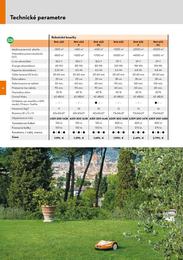 54. stránka Stihl letáku