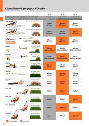 10. stránka Stihl letáku