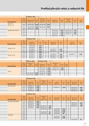 45. stránka Stihl letáku