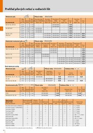 46. stránka Stihl letáku