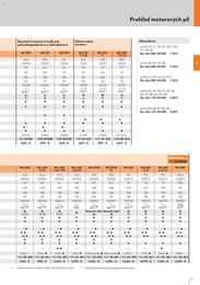 31. stránka Stihl letáku
