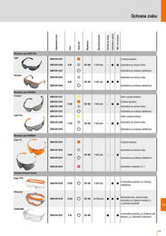 155. stránka Stihl letáku