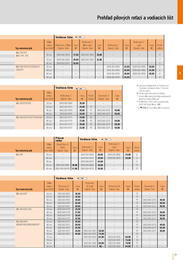 37. stránka Stihl letáku