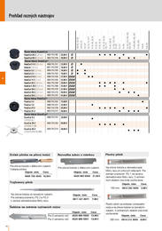 76. stránka Stihl letáku