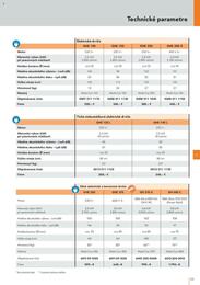 105. stránka Stihl letáku