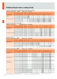 42. stránka Stihl letáku