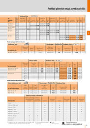 35. stránka Stihl letáku