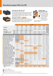 12. stránka Stihl letáku