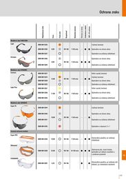 155. stránka Stihl letáku