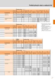 37. stránka Stihl letáku