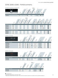 13. stránka Siemens letáku