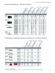 63. stránka Siemens letáku