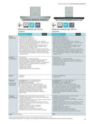 79. stránka Siemens letáku