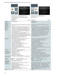 16. stránka Siemens letáku