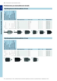 145. stránka BOSCH letáku