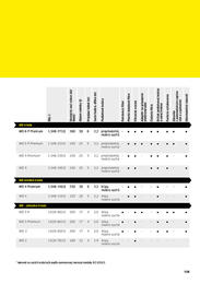 119. stránka Kärcher letáku