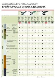 26. stránka Metabo letáku