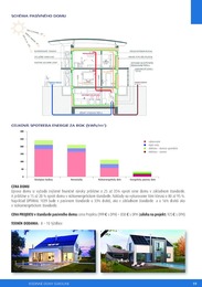 19. stránka Euroline letáku