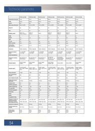 54. stránka Orava letáku